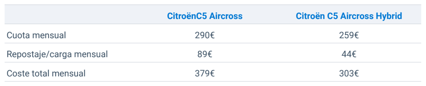 Citroën C5 Aircross y C5 Aircross Hybrid